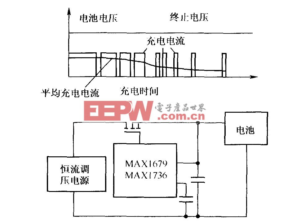 电导仪的组成及其工作原理