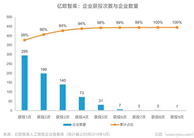 人工智能专业就业前景好吗男生多吗