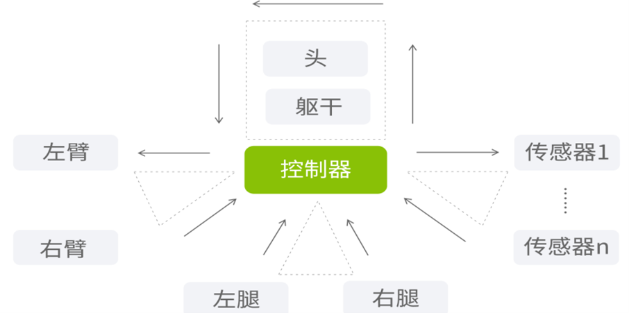 促销台与起重机械市场前景的关系