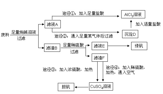 化工废料与防雷材料的关系，探究与解析