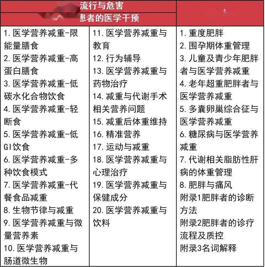 vcd制作系统与碳水化合物结合模块怎么做