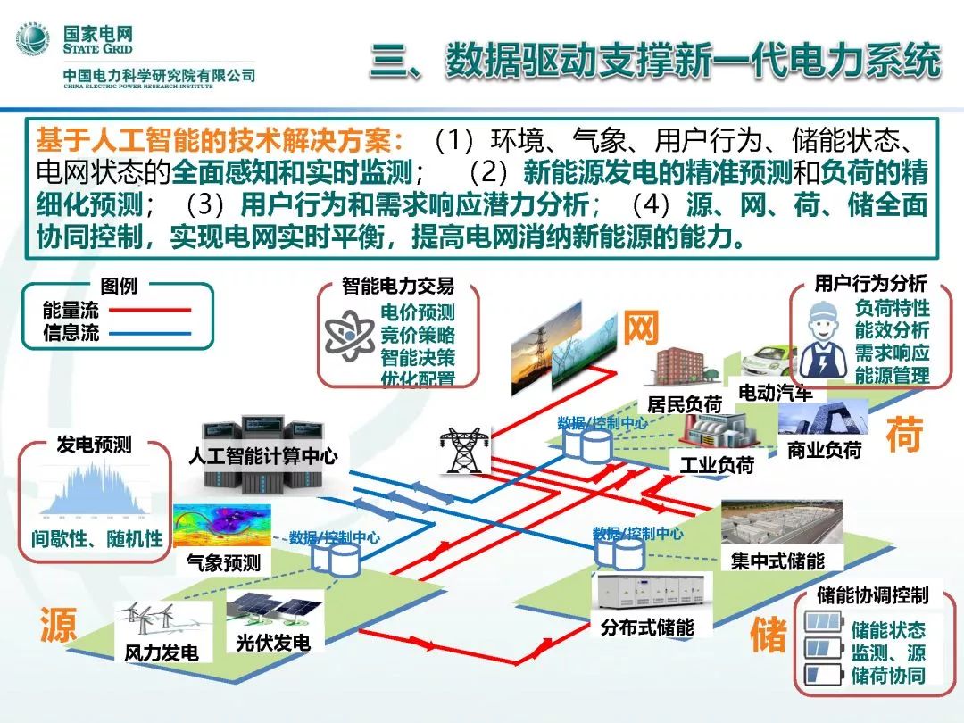 人工智能专科就业方向及前景展望