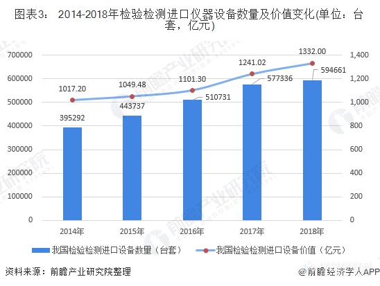 设备测试的分类及其重要性