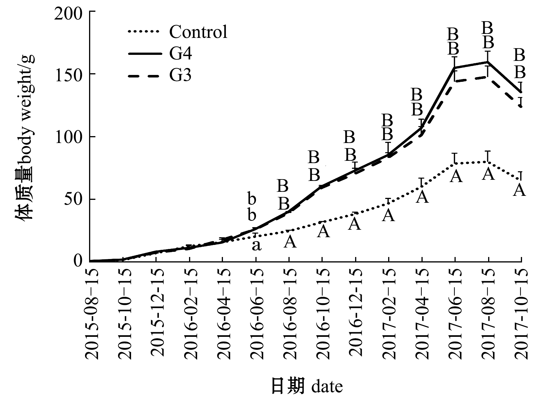 哪种纸耐高温最好