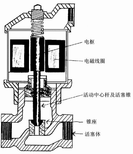 防爆电磁线圈结构