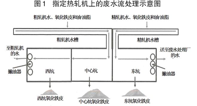 硫矿的两大用途