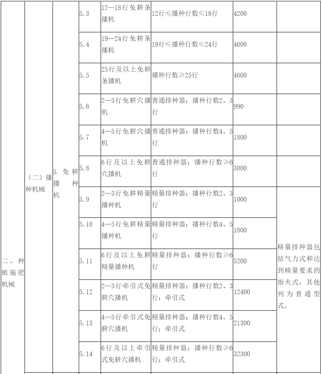 农业机械与人工智能行业创业指南