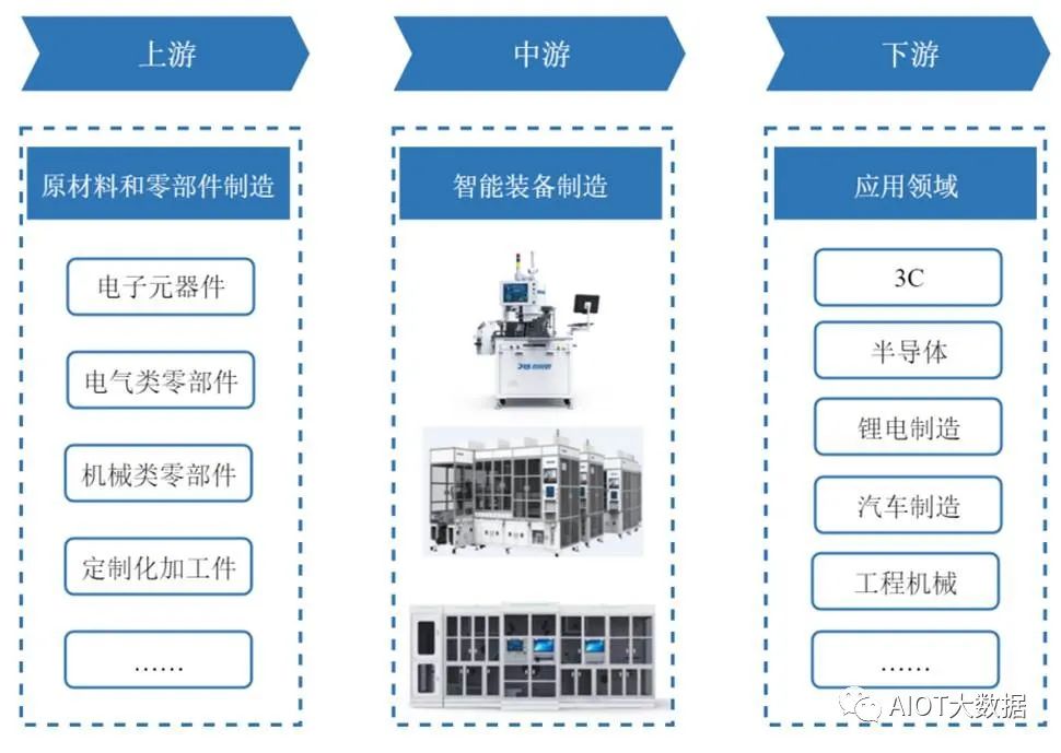 智能制造装备技术和智能控制技术哪个好