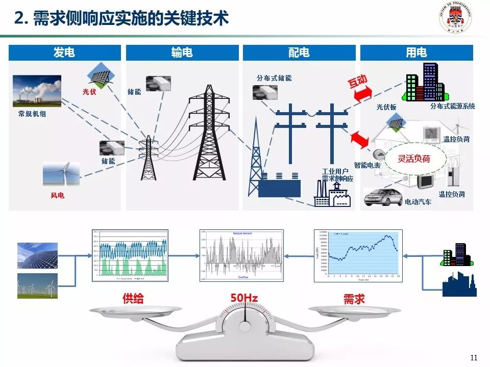 电力系统自动化技术及其前景展望