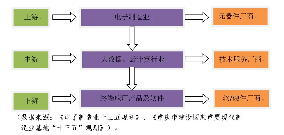 智能终端技术与应用专业毕业后的职业前景与就业方向