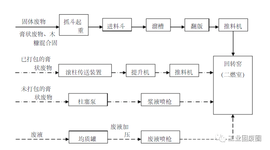 苧麻纺纱工艺流程详解