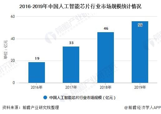 人工智能专科就业前景深度解析