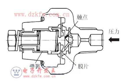 汽车压力开关工作原理图及其相关解析