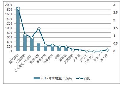 屠宰及肉类加工135