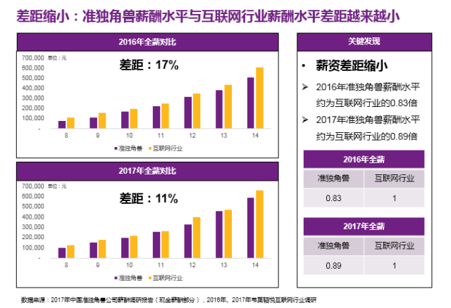 人工智能工程师月薪多少人物访谈