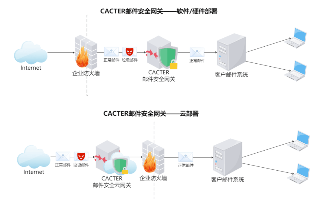 语音网关对接，实现高效通信的关键步骤