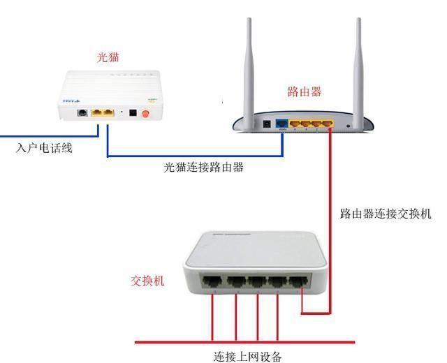 交换机架子，网络设备存储解决方案