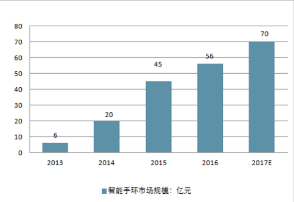 智能玩具行业，趋势、机遇与挑战