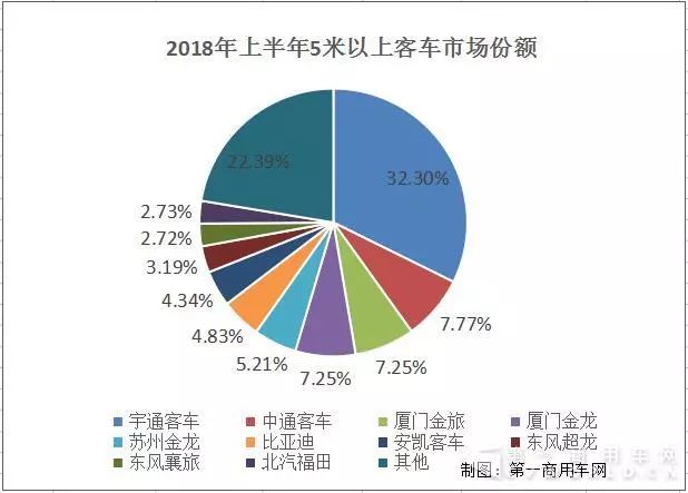 苏州金龙是否已经上市，深入探究与背景分析