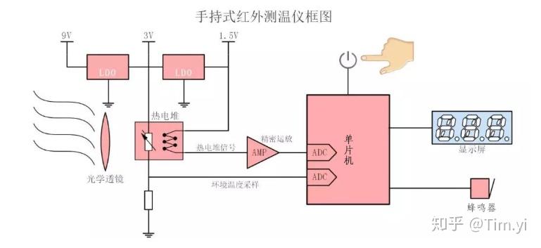 红外传感器的电压特性及其应用解析