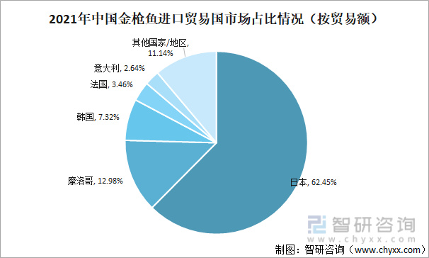 市场调研相关专业概述