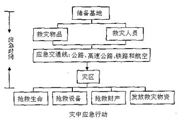 船用救生设备有哪些