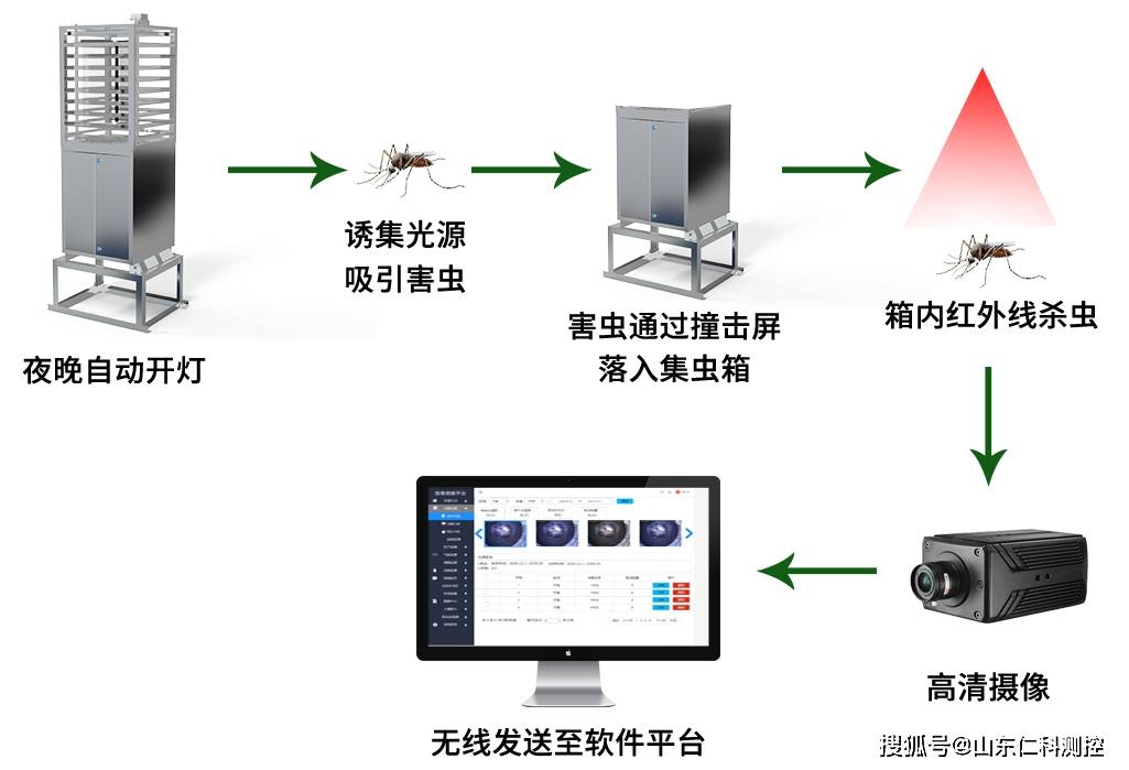 所有的验钞机都是利用紫外线工作的吗?