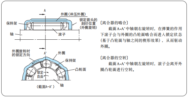 离合器外壳材料及其特性分析,时代资料解释落实_静态版6.21