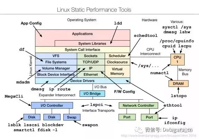 成套钓鱼玩具与化纤产品用途的对比研究,全面分析说明_Linux51.25.11