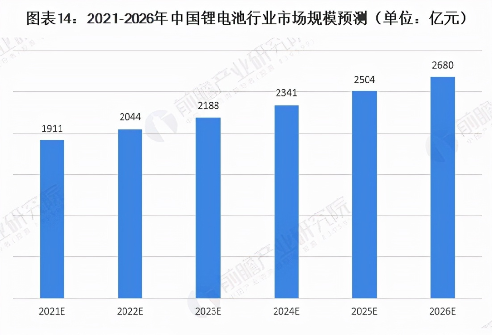 跟运输有关的专业