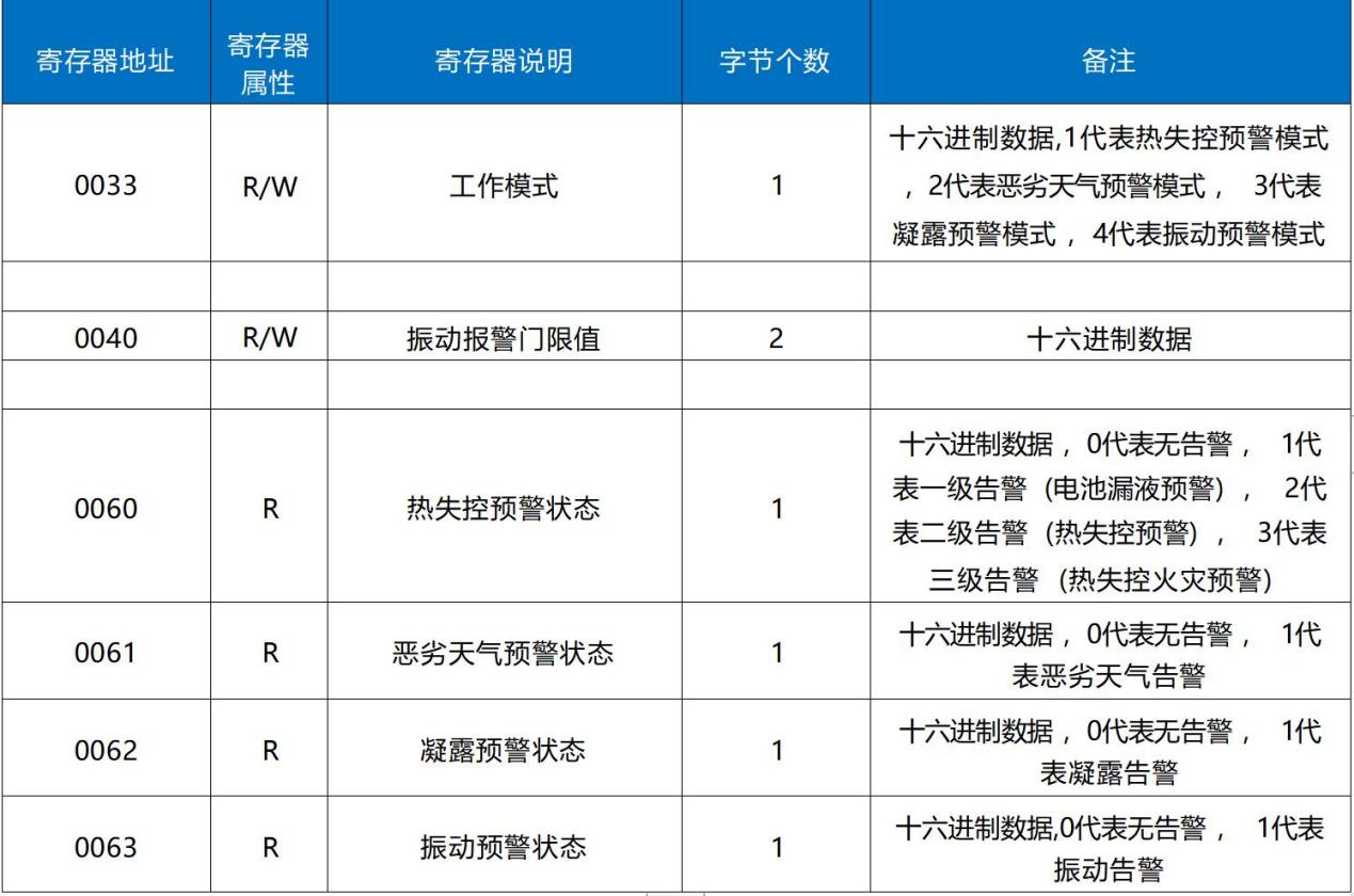 2024年12月12日 第7页