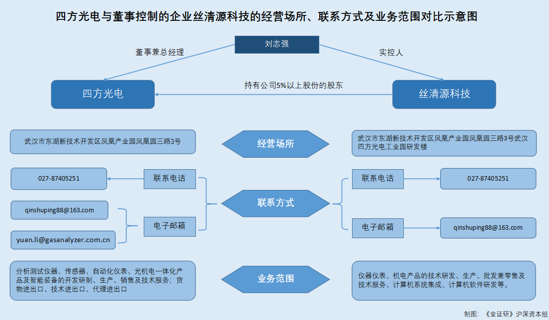 仪器仪表公司的业务范围与核心职责,实地数据解释定义_特别版85.59.85