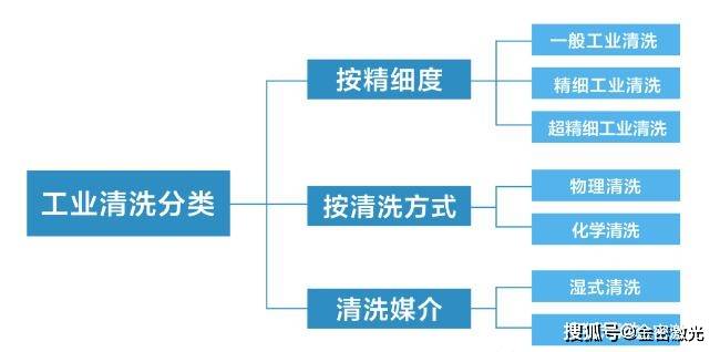 专用洗涤设备，高效清洁解决方案的引领者,精细解析评估_UHD版24.24.68