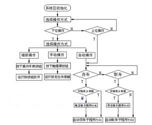 电梯智能化管理，提升效率与安全保障的关键,适用性方案解析_2D57.74.12