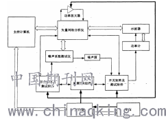 风机专用开关