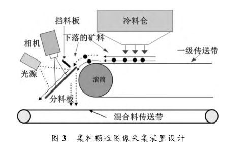 芯片成像原理