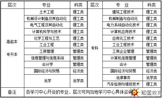 人工智能专业专科大学排名一览表