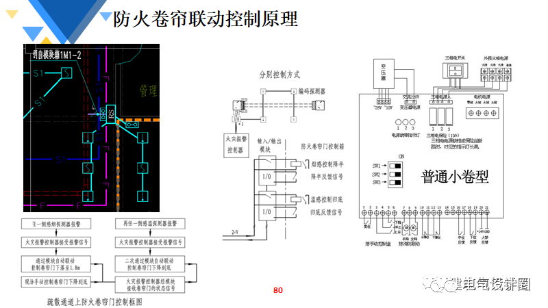 防盗门与射频卡的组成区别