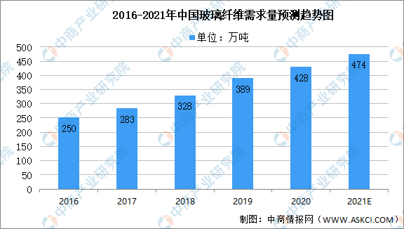 电池用玻璃纤维，应用、特性及市场前景,专业解析评估_精英版39.42.55