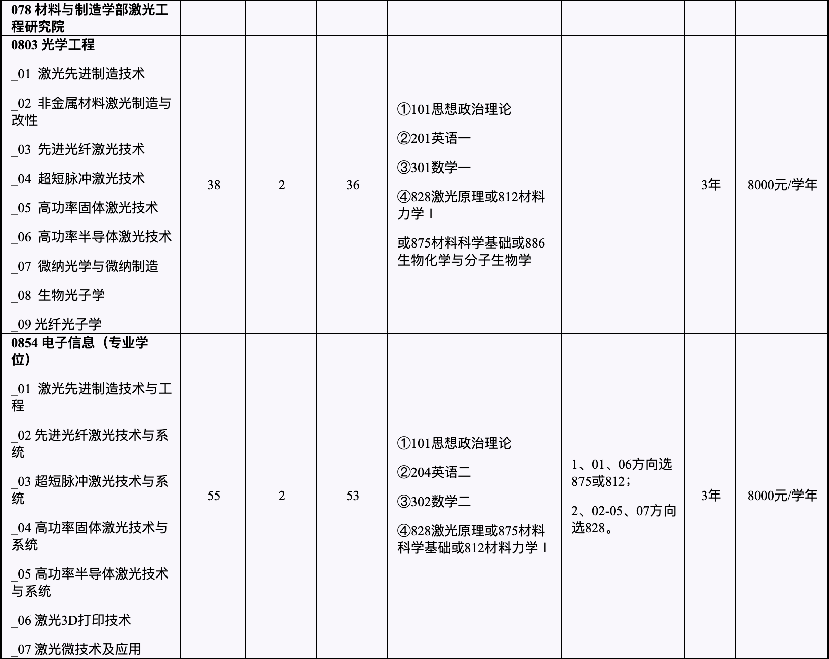 木材质与工大保温板区别