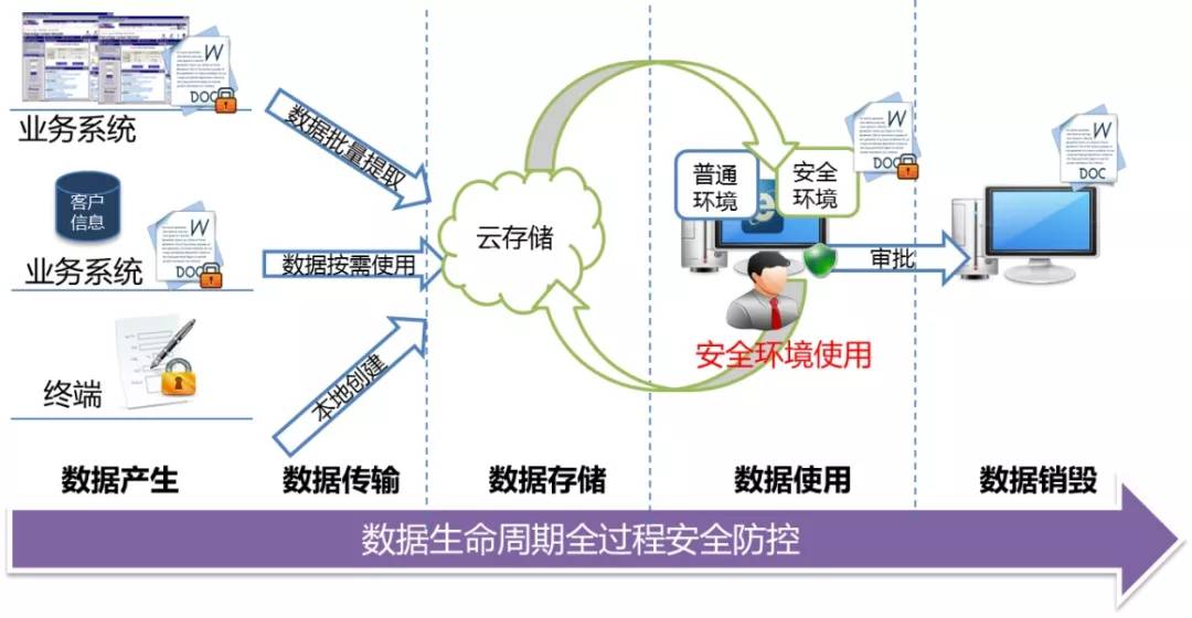 云母能干啥