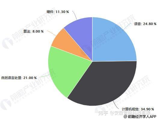 人工智能专业就业前景展望,精细评估解析_2D41.11.32