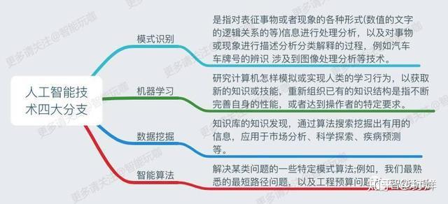 人工智能专科的就业前景分析,效率资料解释定义_Elite51.62.94