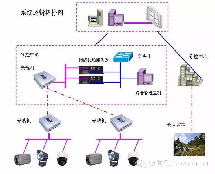 光端机与包缝机原理的比较分析,精细设计策略_YE版38.18.61