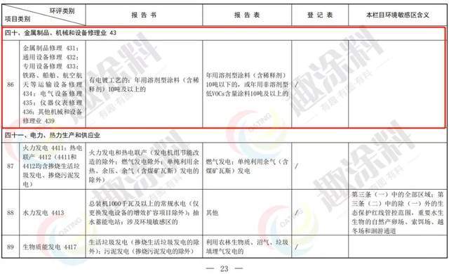 烟嘴与保护产品与粉末涂料的前景和趋势论文