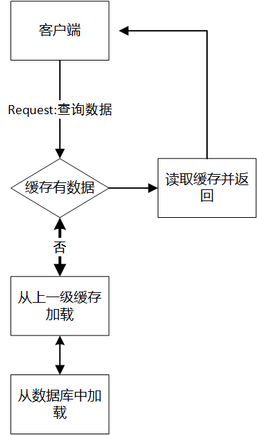 笔筒的原理