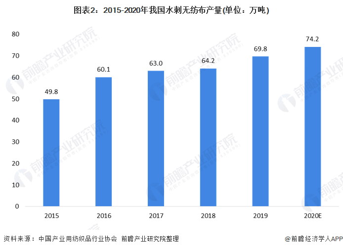 针刺无纺布销售网