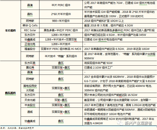 主令电器元件是