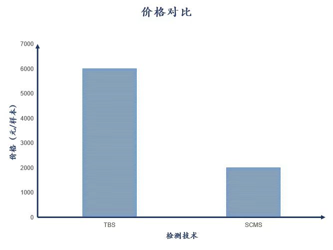 切片生物概念