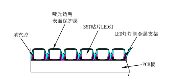 资产运营 第19页